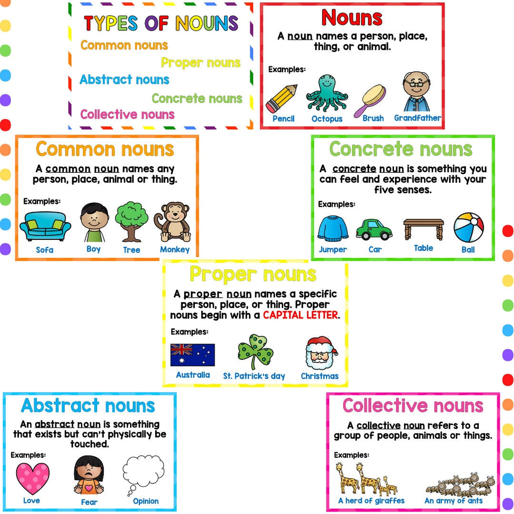 Parts of the speech - NOUNS - Posters and worksheets