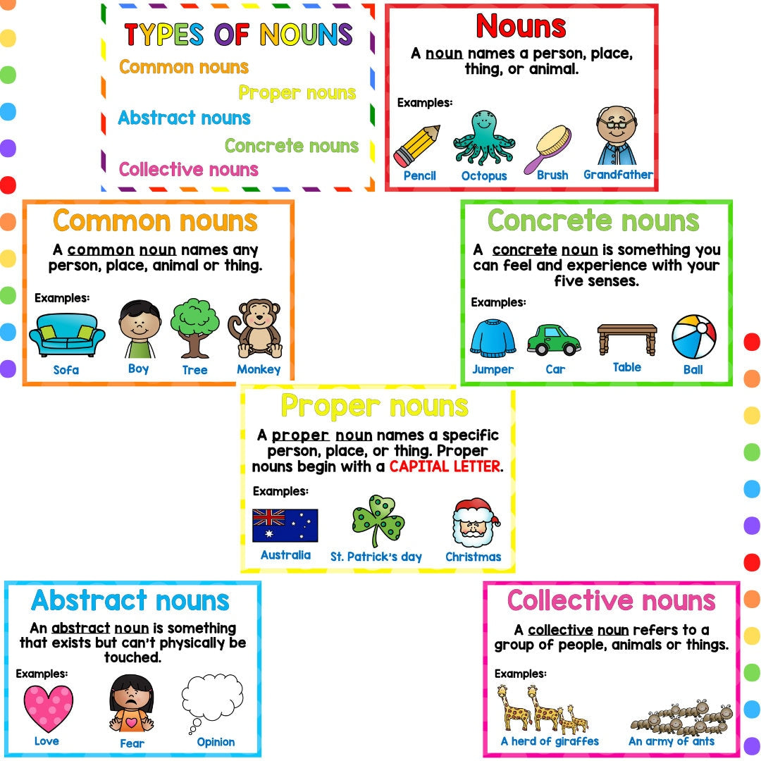 Parts of the speech - NOUNS - Posters and worksheets