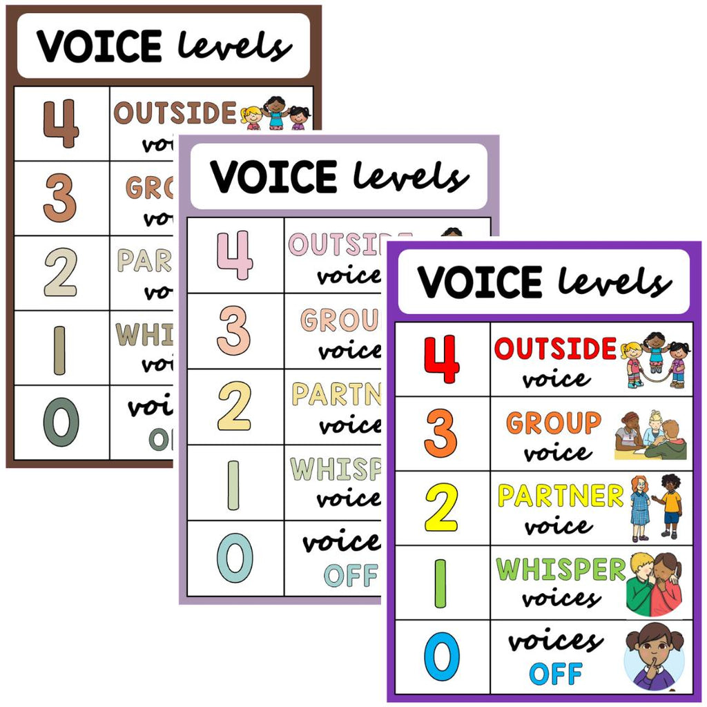 Voice level posters - Classroom management