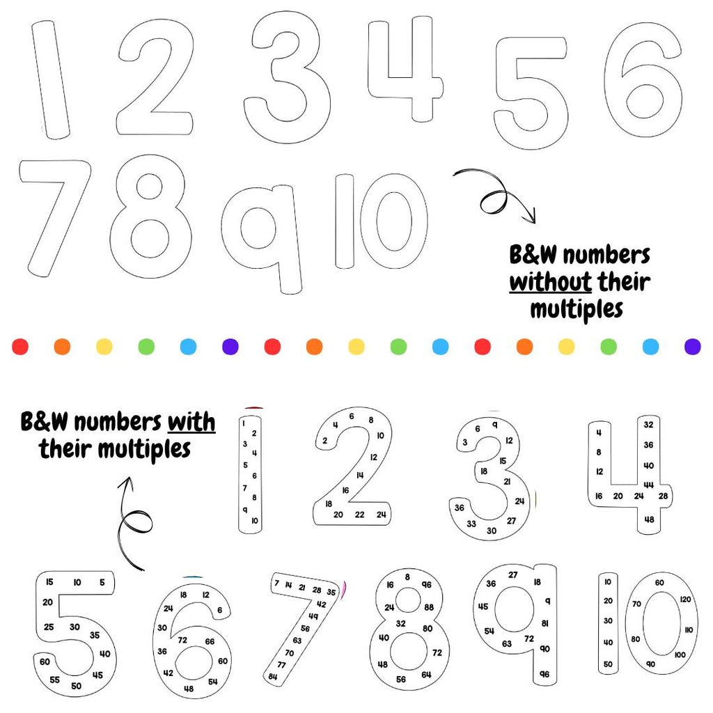 Skip Counting Rainbow Number Posters | Multiples Display | Maths Classroom Decor | Number Posters | Printable Classroom Decoration