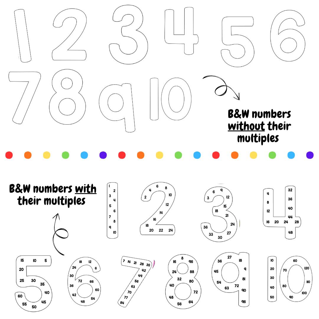 Skip Counting BOHO Number Posters | Multiples Display | Maths Classroom Decor | Number Posters | Printable Classroom Decoration