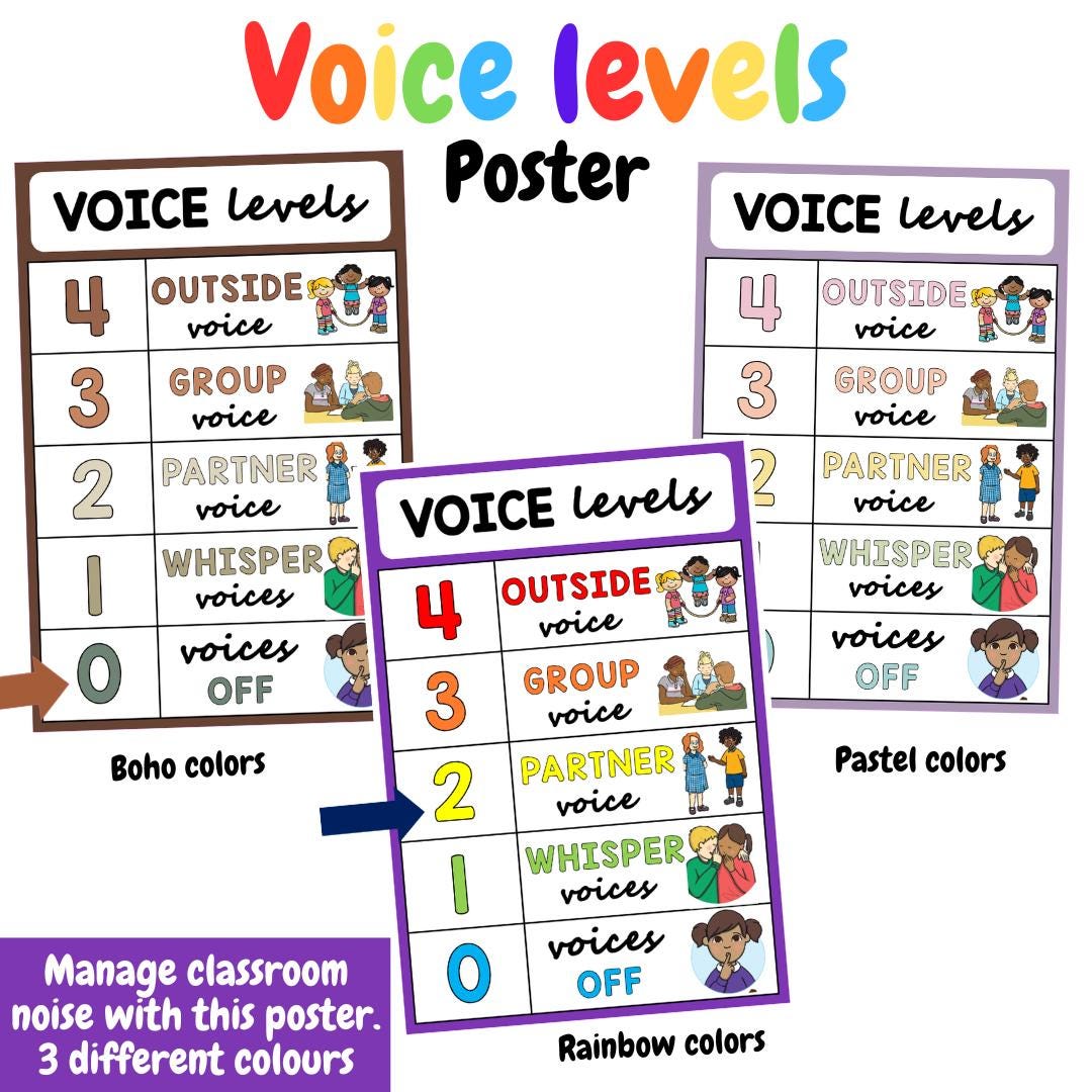 Voice level posters - Classroom management