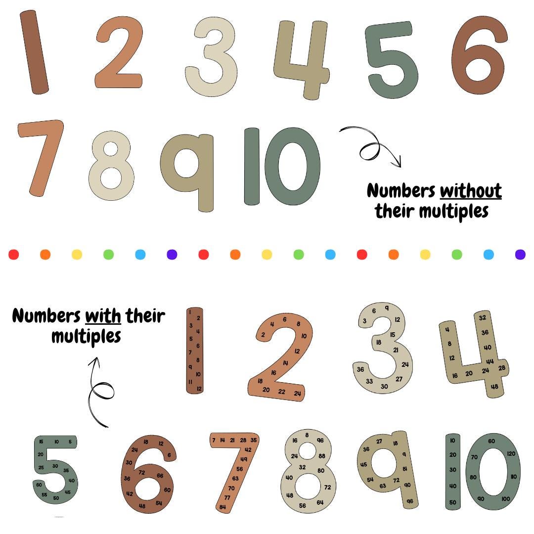 Skip Counting BOHO Number Posters | Multiples Display | Maths Classroom Decor | Number Posters | Printable Classroom Decoration