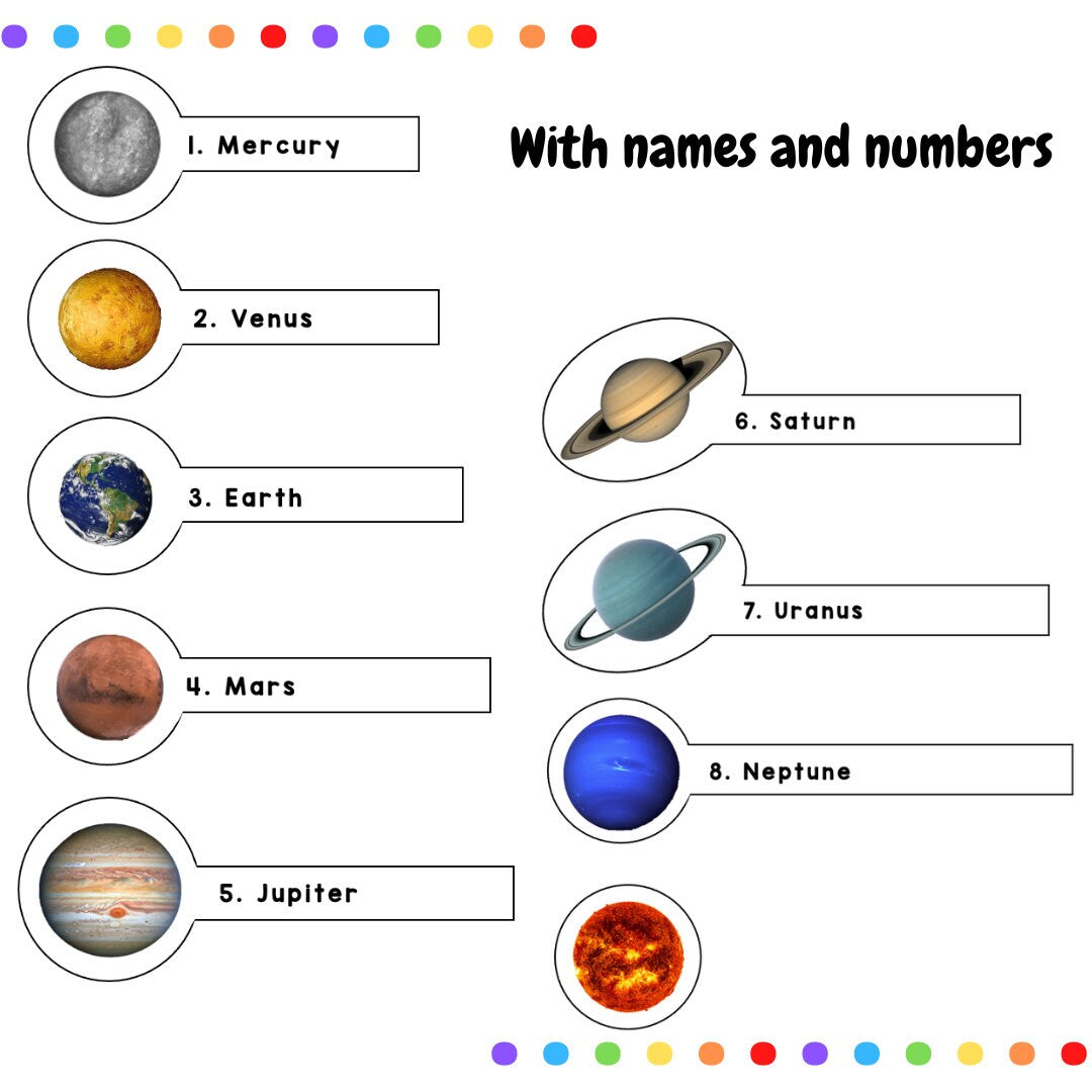 Ordering planets - Keyring