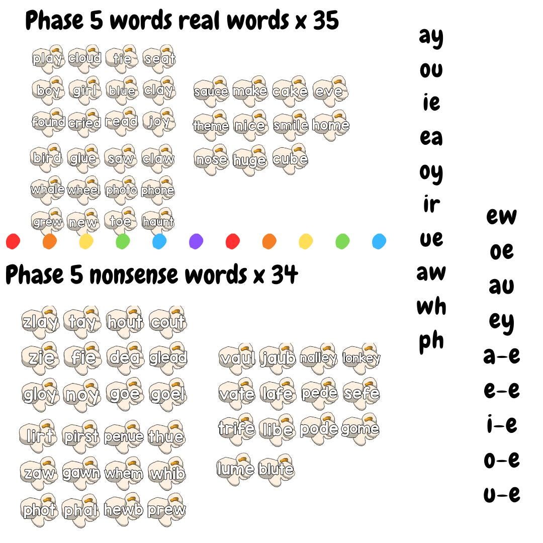 Real and nonsense words - Screening phonics check - Early reading activity