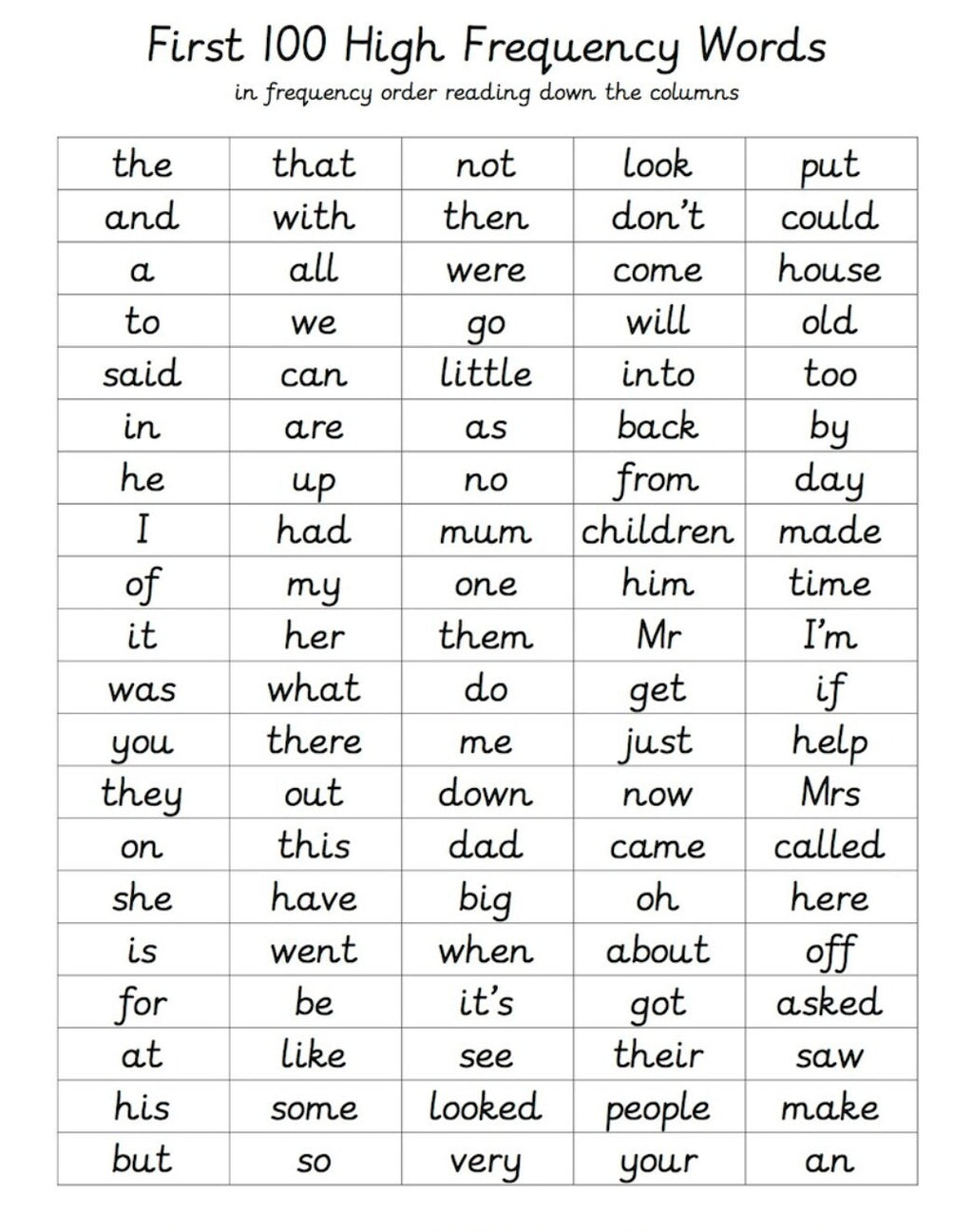 First 100 High Frequency words flashcards