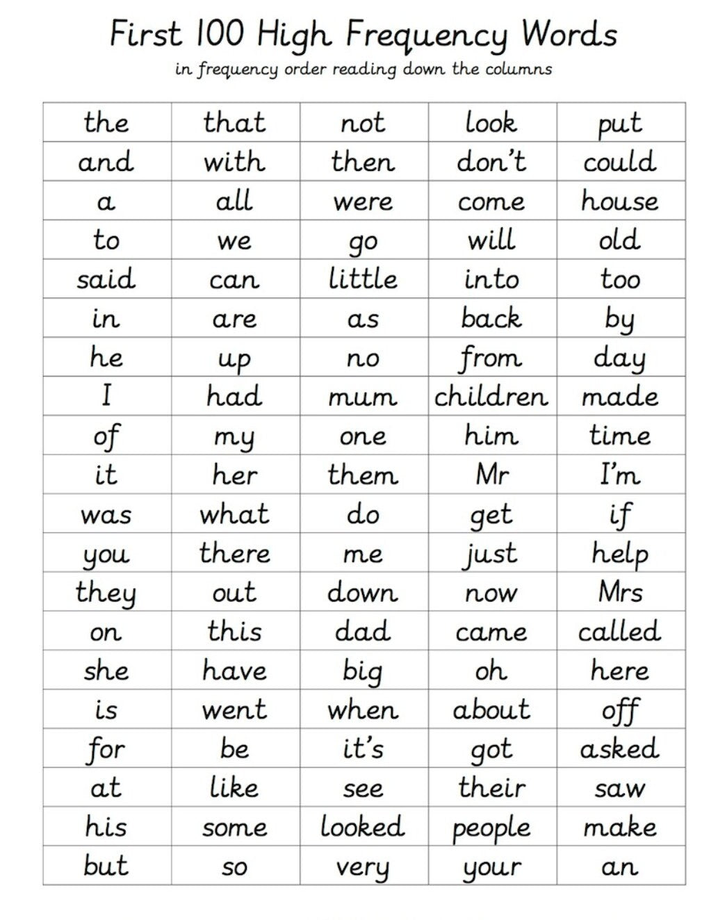 First 100 High Frequency words flashcards